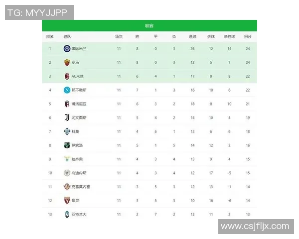 小法分析国米实力全面领先意甲最强球队地位无可争议
